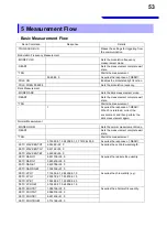 Preview for 58 page of Hioki TM6102 Communication Instruction Manual