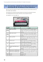 Preview for 40 page of Hioki TS2400 Instruction Manual