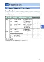 Preview for 83 page of Hioki TS2400 Instruction Manual