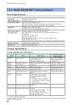 Preview for 84 page of Hioki TS2400 Instruction Manual