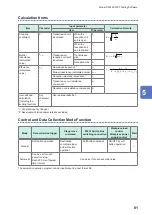 Preview for 85 page of Hioki TS2400 Instruction Manual