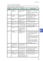 Preview for 97 page of Hioki TS2400 Instruction Manual