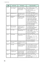 Preview for 98 page of Hioki TS2400 Instruction Manual