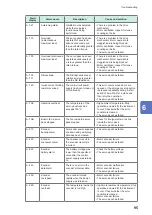 Preview for 99 page of Hioki TS2400 Instruction Manual