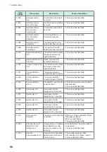 Preview for 100 page of Hioki TS2400 Instruction Manual