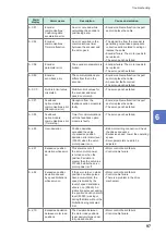 Preview for 101 page of Hioki TS2400 Instruction Manual