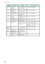 Preview for 102 page of Hioki TS2400 Instruction Manual