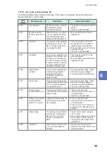 Preview for 103 page of Hioki TS2400 Instruction Manual