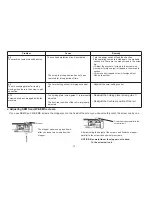 Предварительный просмотр 14 страницы HIOS Neji Taro II HS-35 Operation Manual