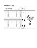 Preview for 3 page of HiP 25D815 Instructions-Parts List Manual