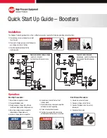 Preview for 1 page of HiP Sprague Quick Start Up Manual