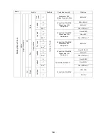 Preview for 19 page of HIPower HW400A Service Manual