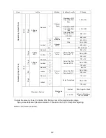 Preview for 20 page of HIPower HW400A Service Manual