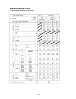 Preview for 21 page of HIPower HW400A Service Manual