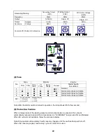 Preview for 25 page of HIPower HW400A Service Manual