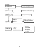 Preview for 29 page of HIPower HW400A Service Manual