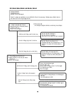 Preview for 31 page of HIPower HW400A Service Manual