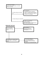 Preview for 32 page of HIPower HW400A Service Manual