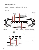 Preview for 4 page of Hipstreet Little Ears Quick Start Manual