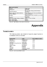 Preview for 20 page of HIQUEL SLS-500-MBUS-MODBUS Series Hardware User Manual