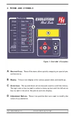 Preview for 8 page of HIRED-HAND EVOLUTION BIRD SCALE Owner'S Manual