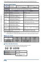 Preview for 2 page of Hirose FH63 Series Catalog