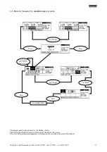 Preview for 12 page of Hiross Superchiller 2000 Service Manual