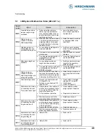 Preview for 46 page of Hirschmann iSCOUT expert compact Operator'S Manual