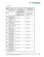 Preview for 47 page of Hirschmann iSCOUT expert compact Operator'S Manual