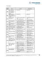 Preview for 48 page of Hirschmann iSCOUT expert compact Operator'S Manual