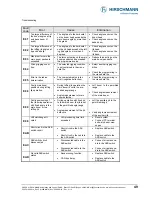 Preview for 49 page of Hirschmann iSCOUT expert compact Operator'S Manual