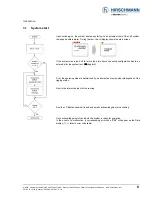 Предварительный просмотр 6 страницы Hirschmann iVISOR mentor QVGA User Manual