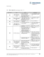 Предварительный просмотр 39 страницы Hirschmann iVISOR mentor QVGA User Manual