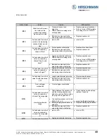 Preview for 40 page of Hirschmann iVISOR mentor QVGA User Manual