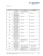 Preview for 41 page of Hirschmann iVISOR mentor QVGA User Manual