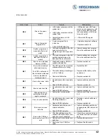 Предварительный просмотр 42 страницы Hirschmann iVISOR mentor QVGA User Manual