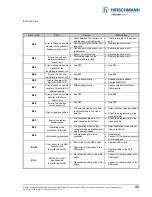 Preview for 43 page of Hirschmann iVISOR mentor QVGA User Manual