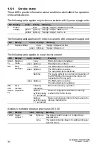 Предварительный просмотр 34 страницы Hirschmann MACH1000 Series User Manual