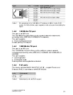 Предварительный просмотр 21 страницы Hirschmann MACH104-16TX-PoEP+2X-E-L2P User Manual