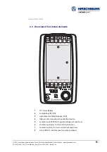 Preview for 9 page of Hirschmann Manitex vSCALE D3 User Manual