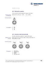 Preview for 16 page of Hirschmann Manitex vSCALE D3 User Manual