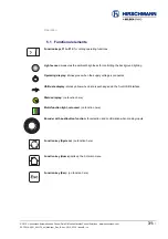 Preview for 31 page of Hirschmann Manitex vSCALE D3 User Manual