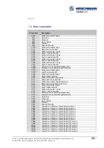 Preview for 52 page of Hirschmann Manitex vSCALE D3 User Manual