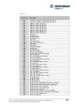 Preview for 53 page of Hirschmann Manitex vSCALE D3 User Manual