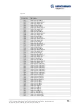 Preview for 54 page of Hirschmann Manitex vSCALE D3 User Manual