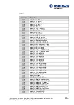 Preview for 55 page of Hirschmann Manitex vSCALE D3 User Manual