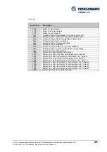 Preview for 56 page of Hirschmann Manitex vSCALE D3 User Manual