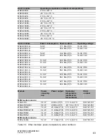 Preview for 63 page of Hirschmann MICE MS20 User Manual