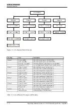 Предварительный просмотр 16 страницы Hirschmann OAS 1501-16 A Operating Manual