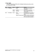 Предварительный просмотр 21 страницы Hirschmann OS20-001000T5T5TAFUHB User Manual